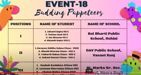 St. Mark's Sr. Sec. Public School School, Meera Bagh - Success at Vinculum 3.0, a multi disciplinary online event organized by DAV, Reserve Bank Enclave : Click to Enlarge