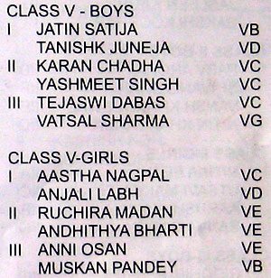 Sports day Results - 2009 : Class V - 3 Legged Race