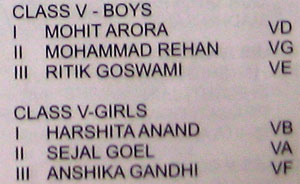 Sports day Results - 2009 : Class V - Hurdle & Sack Race