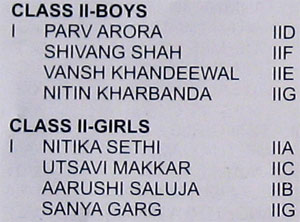 Sports day Results - 2009 : Class II - Ball Relay