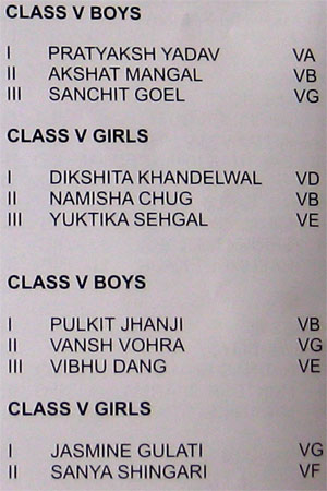 Sports day Results - 2009 : Class V - Quads 300m Skating Race
