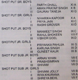 Sports day Results - 2009 : SHOTPUT