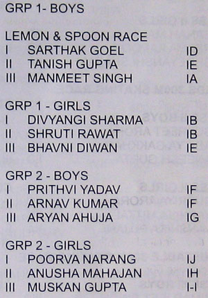 Sports day Results - 2009 : Class I - Lemon & Spoon Race