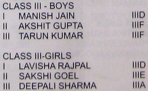 Sports day Results - 2009 : Class III - Ready to School Race
