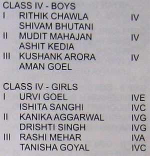 Sports day Results - 2009 : Class IV - 3 Legged Race