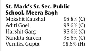 St. Mark's School, Meera Bagh, Delhi - Media Coverage