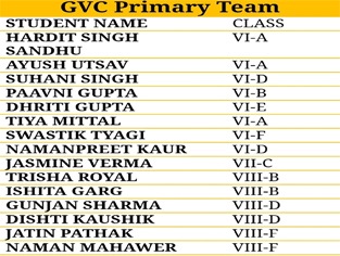 SMS, Janakpuri - GVC Primary : Global Virtual Classroom Web-Designing Contest 2018-19 : Click to Enlarge