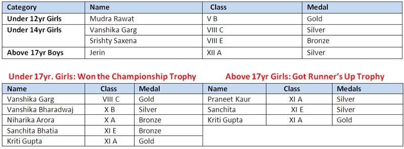 SMS Janakpuri - Open Delhi Judo Championship (2013-14) SMS Janakpuri - Open Delhi Judo Championship (2013-14)