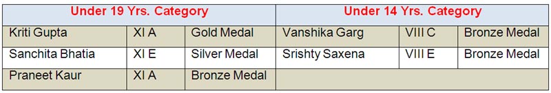SMS Janakpuri - CBSE North Zone 1 Judo Championship
