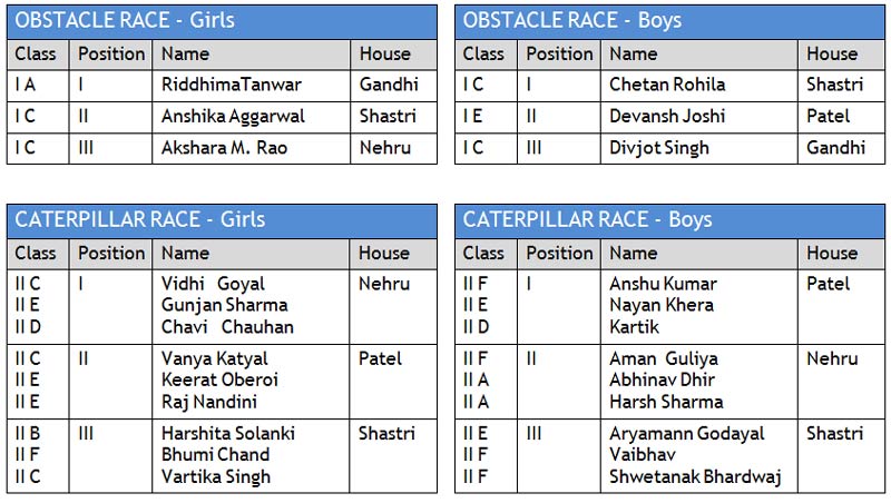 St. Mark's School, Janakpuri - 29th Annual Sports Atheletic Meet 2013-2014 RESULTS St. Mark's School, Janakpuri - 29th Annual Sports Atheletic Meet 2013-2014 RESULTS