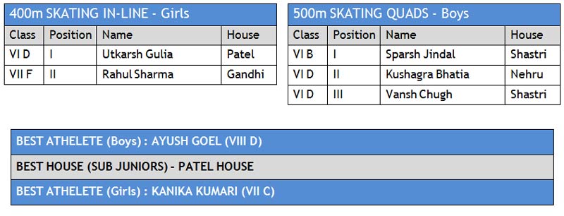 St. Mark's School, Janakpuri - 29th Annual Sports Atheletic Meet 2013-2014 RESULTS St. Mark's School, Janakpuri - 29th Annual Sports Atheletic Meet 2013-2014 RESULTS