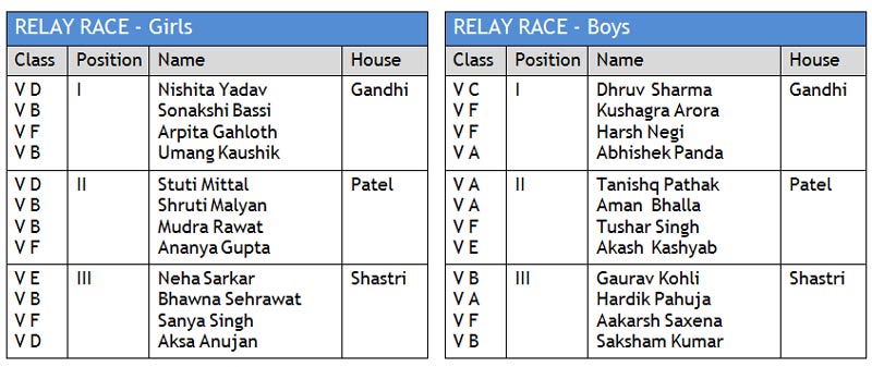 St. Mark's School, Janakpuri - 29th Annual Sports Atheletic Meet 2013-2014 RESULTS St. Mark's School, Janakpuri - 29th Annual Sports Atheletic Meet 2013-2014 RESULTS