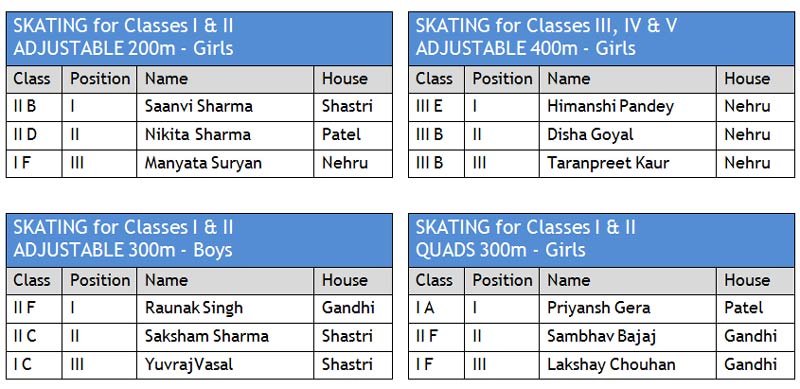 St. Mark's School, Janakpuri - 29th Annual Sports Atheletic Meet 2013-2014 RESULTS St. Mark's School, Janakpuri - 29th Annual Sports Atheletic Meet 2013-2014 RESULTS