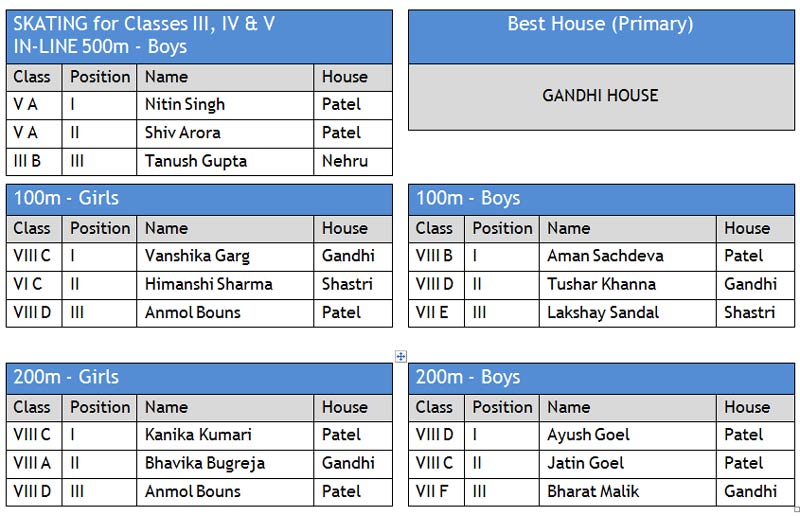 St. Mark's School, Janakpuri - 29th Annual Sports Atheletic Meet 2013-2014 RESULTS St. Mark's School, Janakpuri - 29th Annual Sports Atheletic Meet 2013-2014 RESULTS