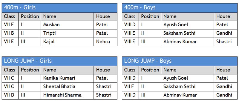 St. Mark's School, Janakpuri - 29th Annual Sports Atheletic Meet 2013-2014 RESULTS St. Mark's School, Janakpuri - 29th Annual Sports Atheletic Meet 2013-2014 RESULTS