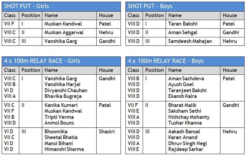 St. Mark's School, Janakpuri - 29th Annual Sports Atheletic Meet 2013-2014 RESULTS St. Mark's School, Janakpuri - 29th Annual Sports Atheletic Meet 2013-2014 RESULTS