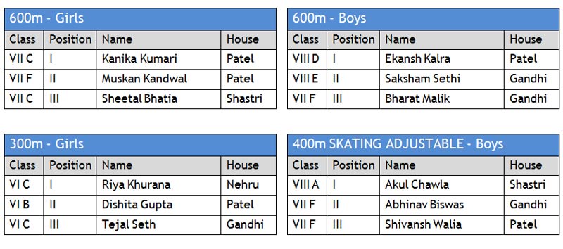St. Mark's School, Janakpuri - 29th Annual Sports Atheletic Meet 2013-2014 RESULTS St. Mark's School, Janakpuri - 29th Annual Sports Atheletic Meet 2013-2014 RESULTS