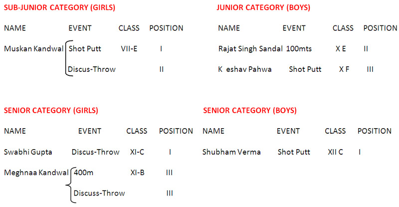 SMS, Janakpuri - Zonal Athletics Meet - 2013