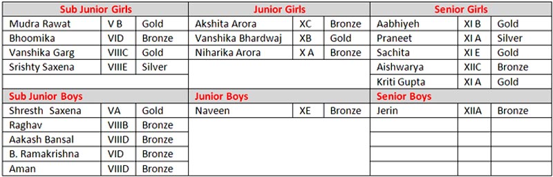 SMS, Janakpuri - Zonal Judo Competition SMS, Janakpuri - Zonal Judo Competition