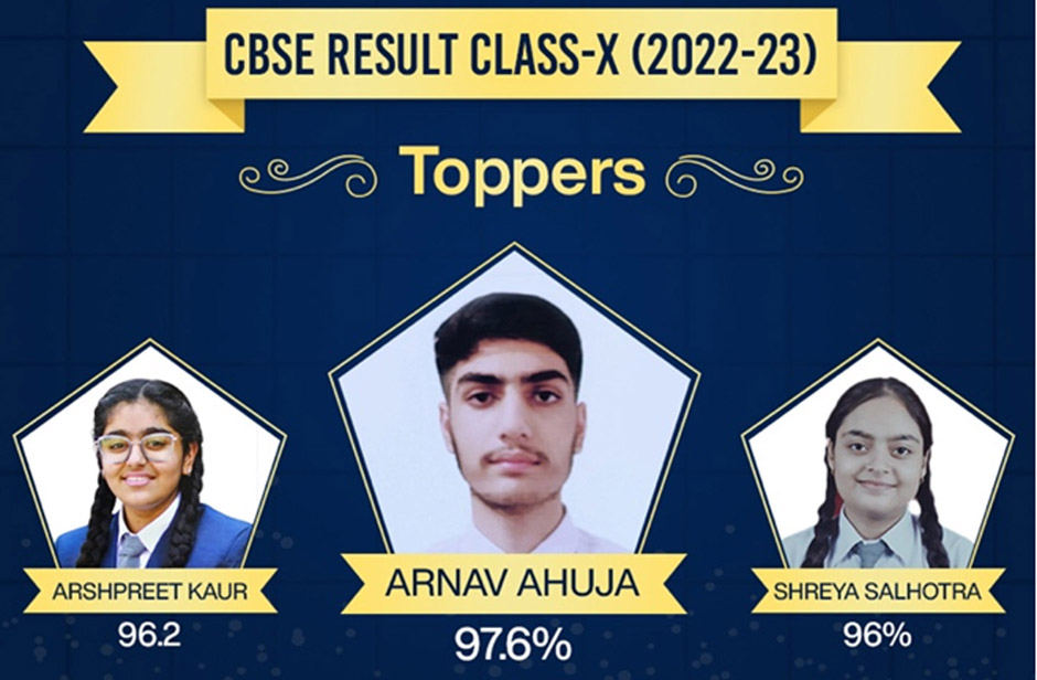 St. Mark's Sr. Sec. School, Meera Bagh - Toppers of Class X (2022-23) : Click to Enlarge