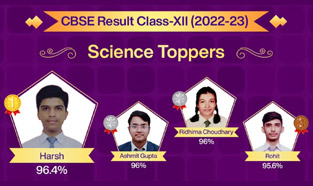 St. Mark's School, Meera Bagh - Class XII Toppers of the Science stream : Click to Enlarge