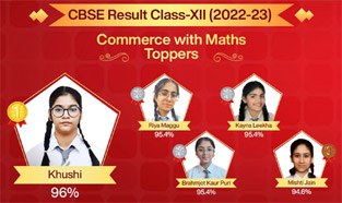 St. Mark's School, Meera Bagh - Class XII Toppers of the Commerce with Maths stream stream : Click to Enlarge