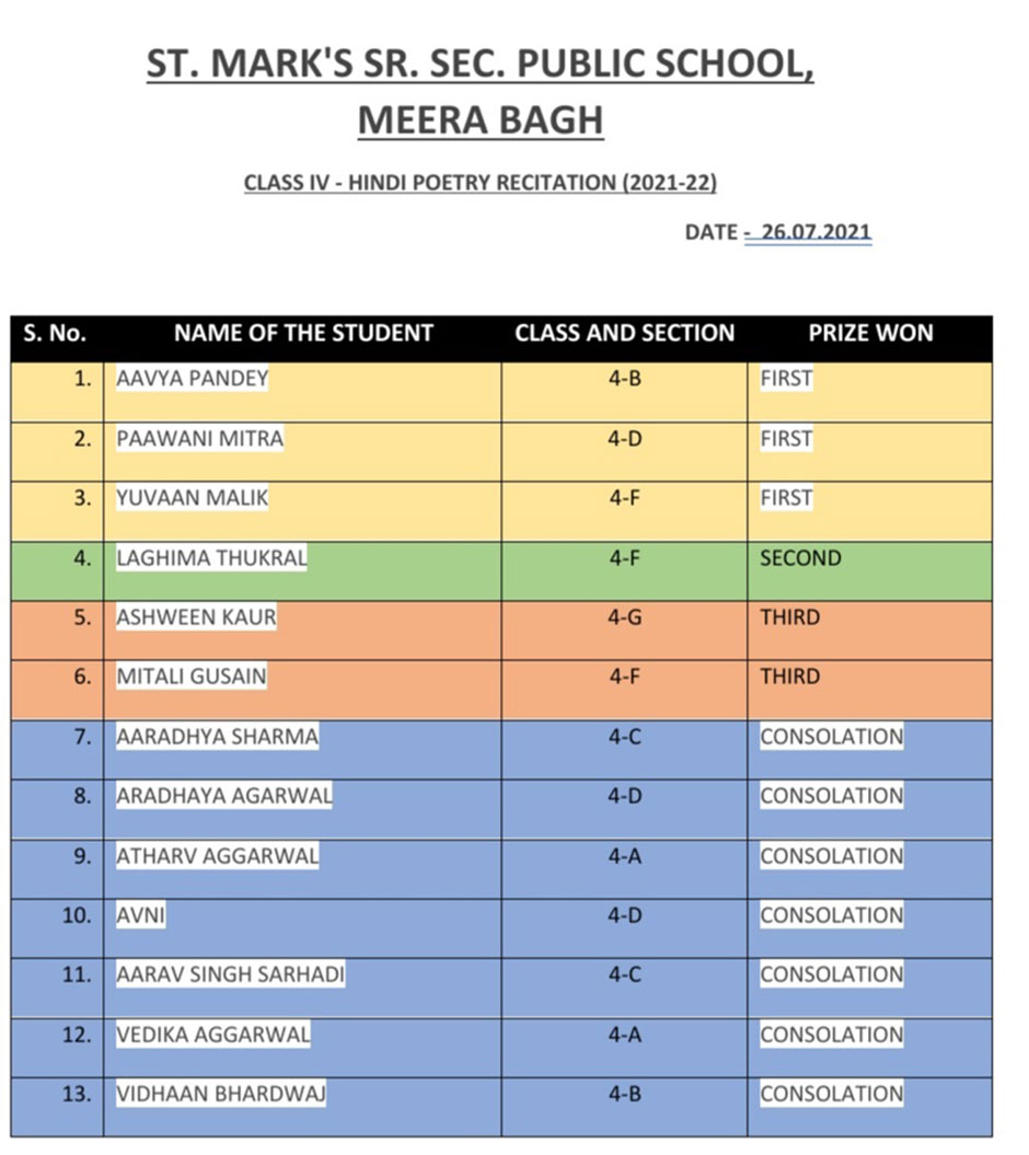 St. Mark's School, Meera Bagh - Hasya Kavita Pratiyogita held for students of Class 4 : Click to Enlarge