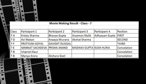 St. Mark's School, Meera Bagh - Movie Making Competition for Classes 6 to 8 : Click to Enlarge