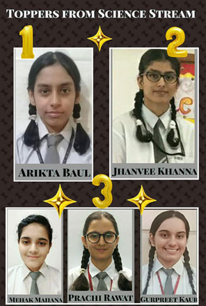 St. Mark's Sr. Sec. School, Meera Bagh - SCIENCE Stream Toppers for Class XII : 2019-20