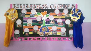 St. Mark's Girls School - Display board as on December 2015 : Click to Enlarge